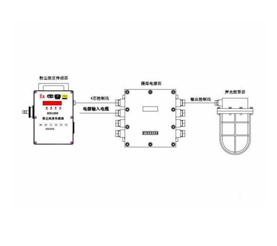 海晶GCG1000（B）經濟型粉塵濃度傳感器