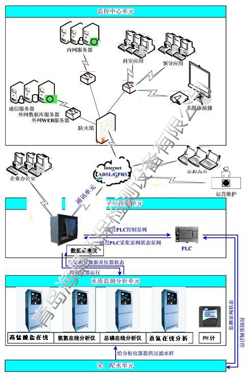 水質檢測系統配圖海晶環保.jpg